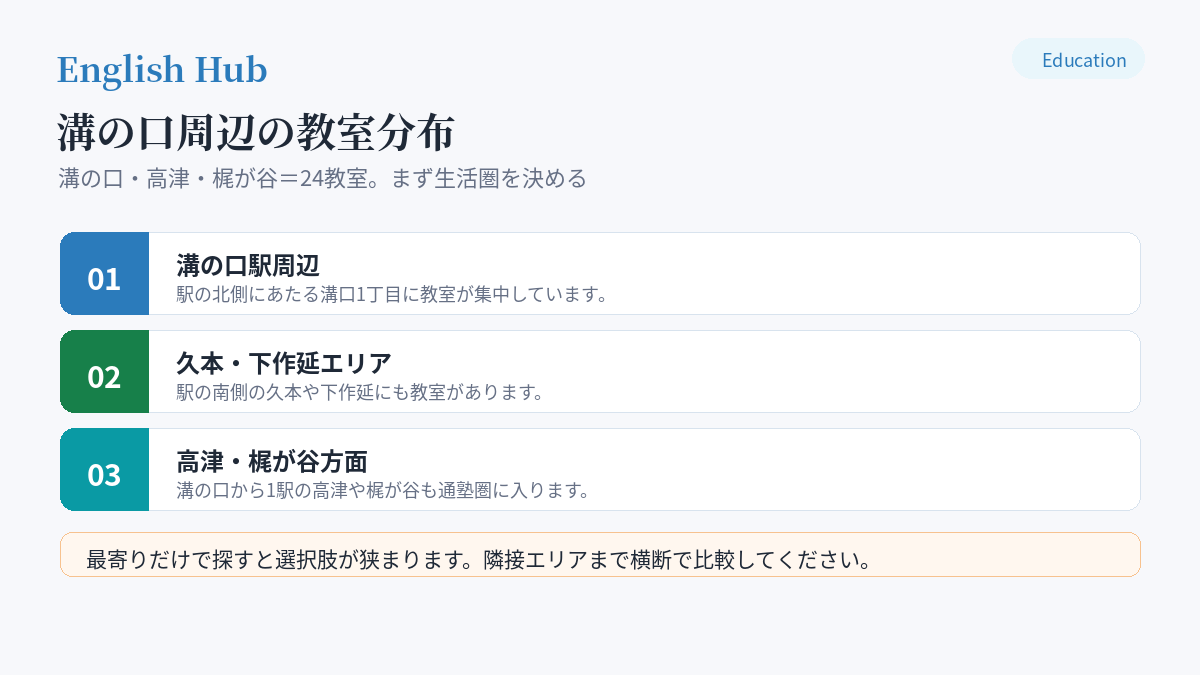 溝の口周辺の教室分布