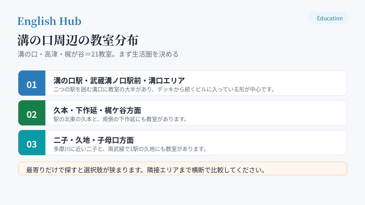 溝の口周辺の教室分布