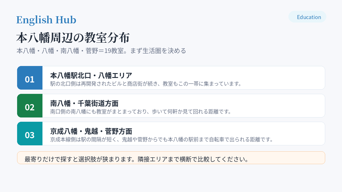 本八幡周辺の教室分布