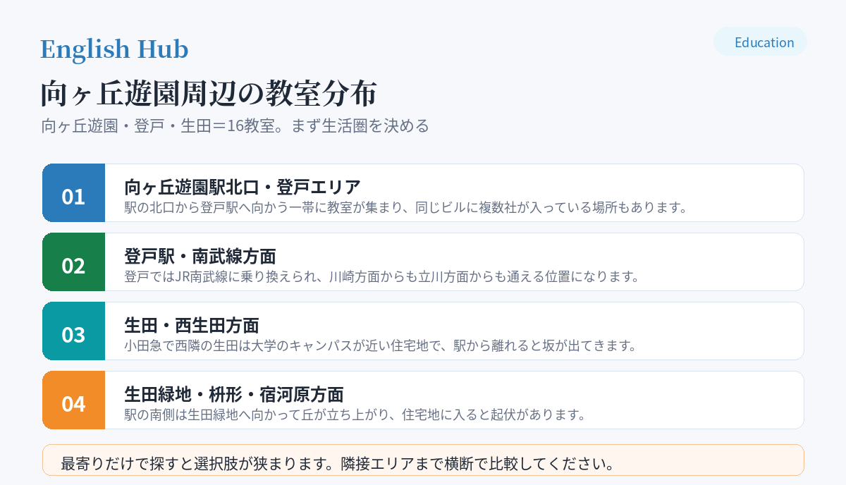 向ヶ丘遊園周辺の教室分布