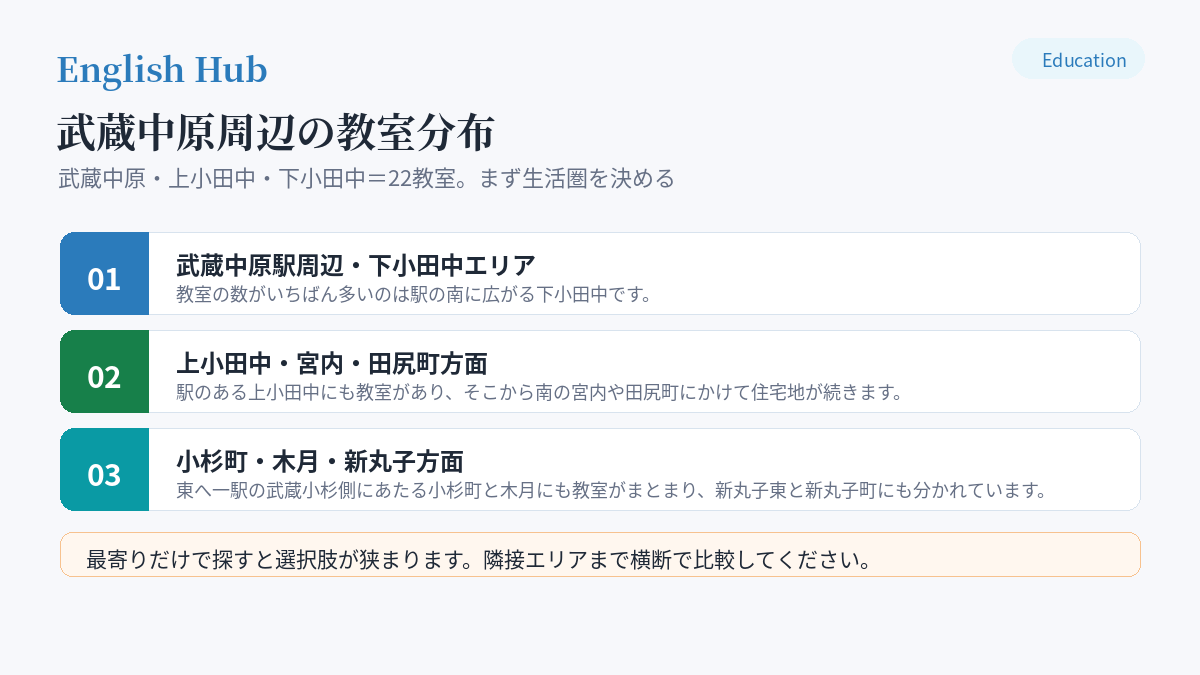 武蔵中原周辺の教室分布