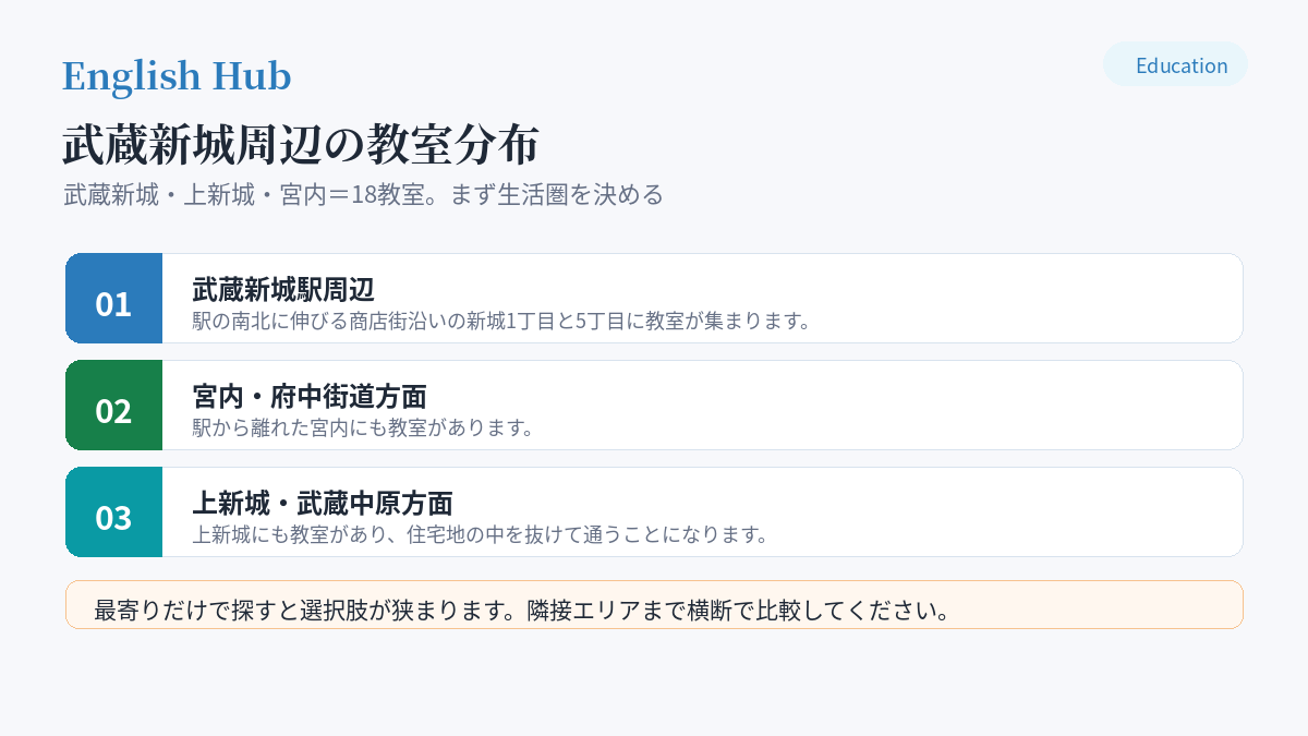 武蔵新城周辺の教室分布
