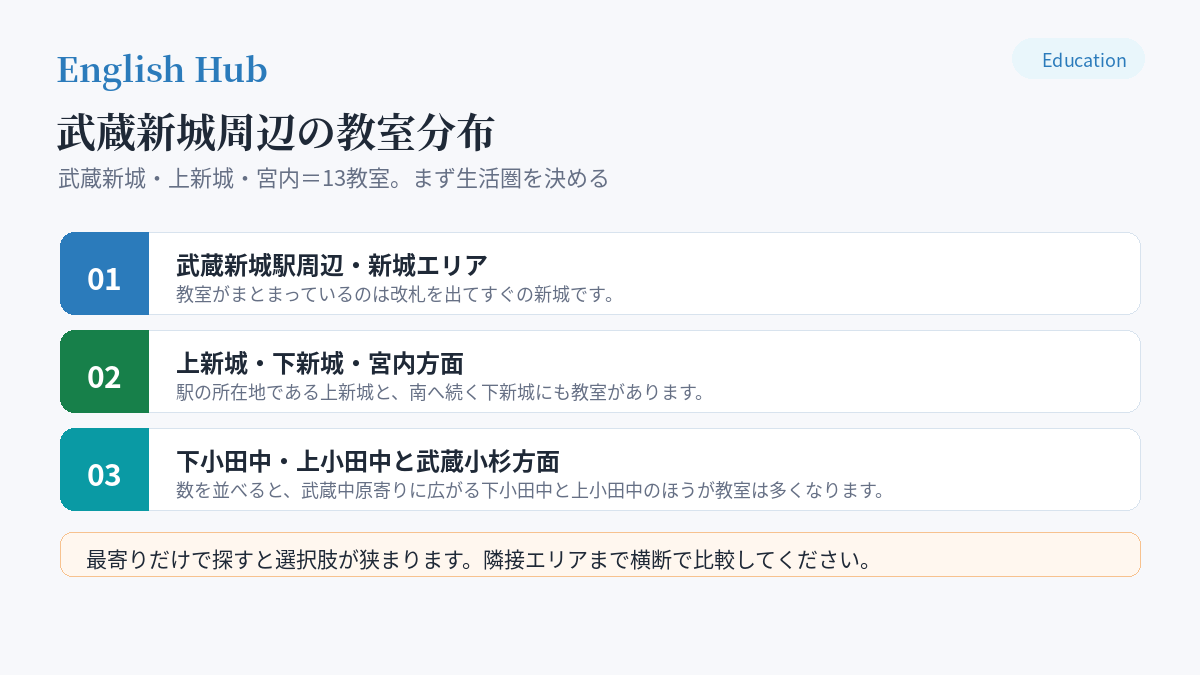 武蔵新城周辺の教室分布