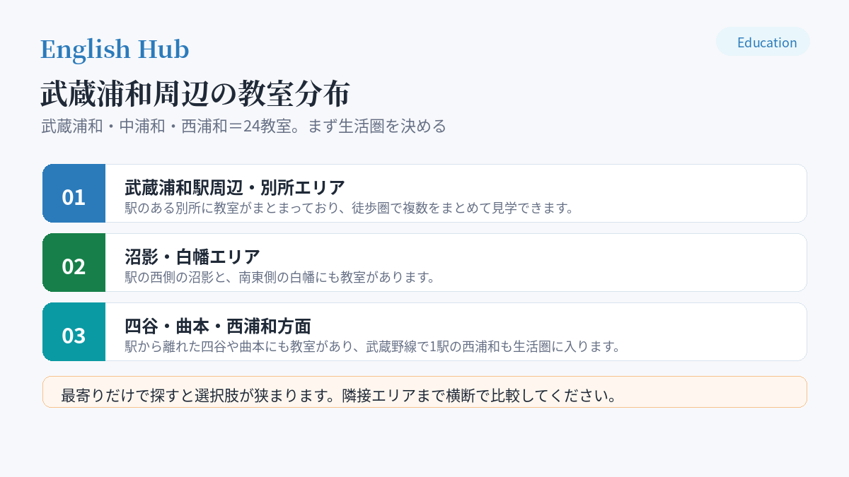 武蔵浦和周辺の教室分布