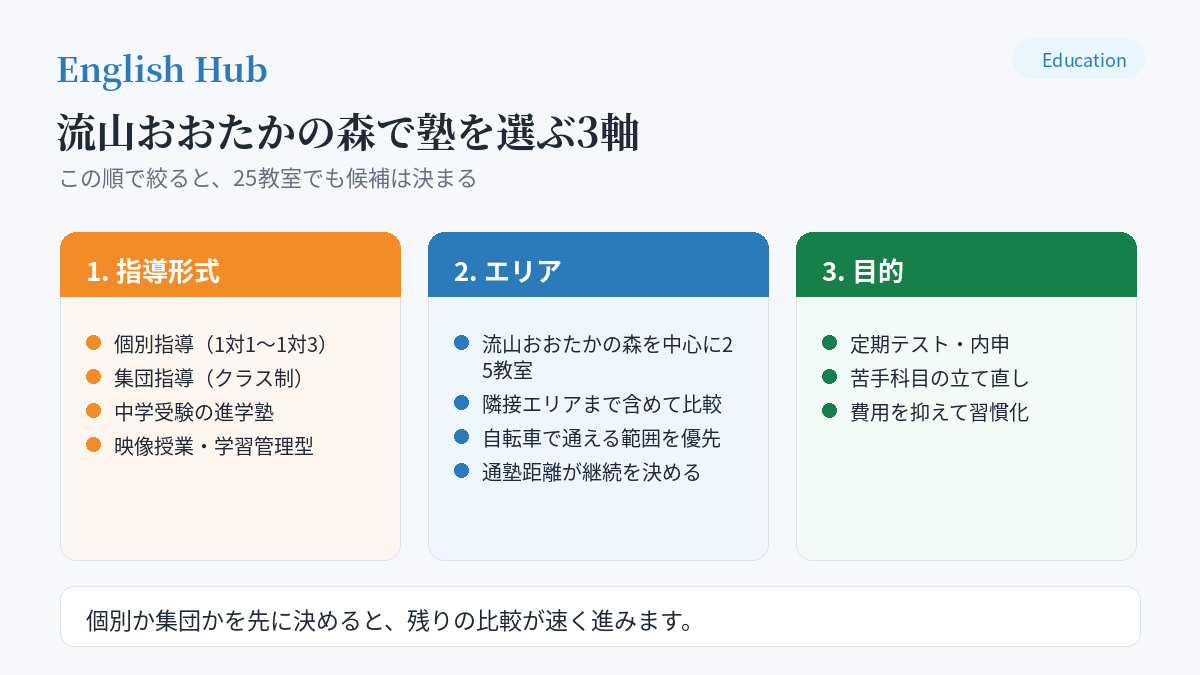 流山おおたかの森で塾を選ぶ3軸