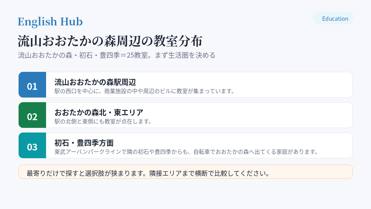 流山おおたかの森周辺の教室分布