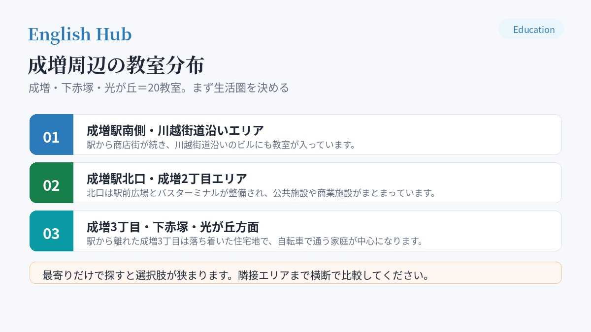 成増周辺の教室分布