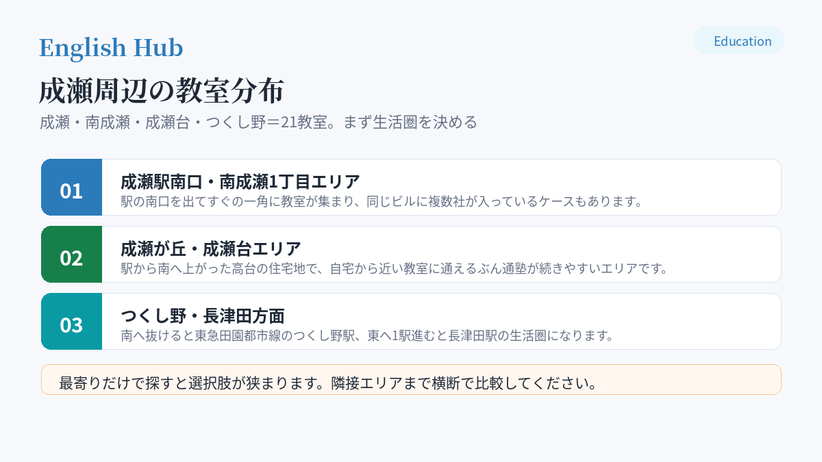 成瀬周辺の教室分布