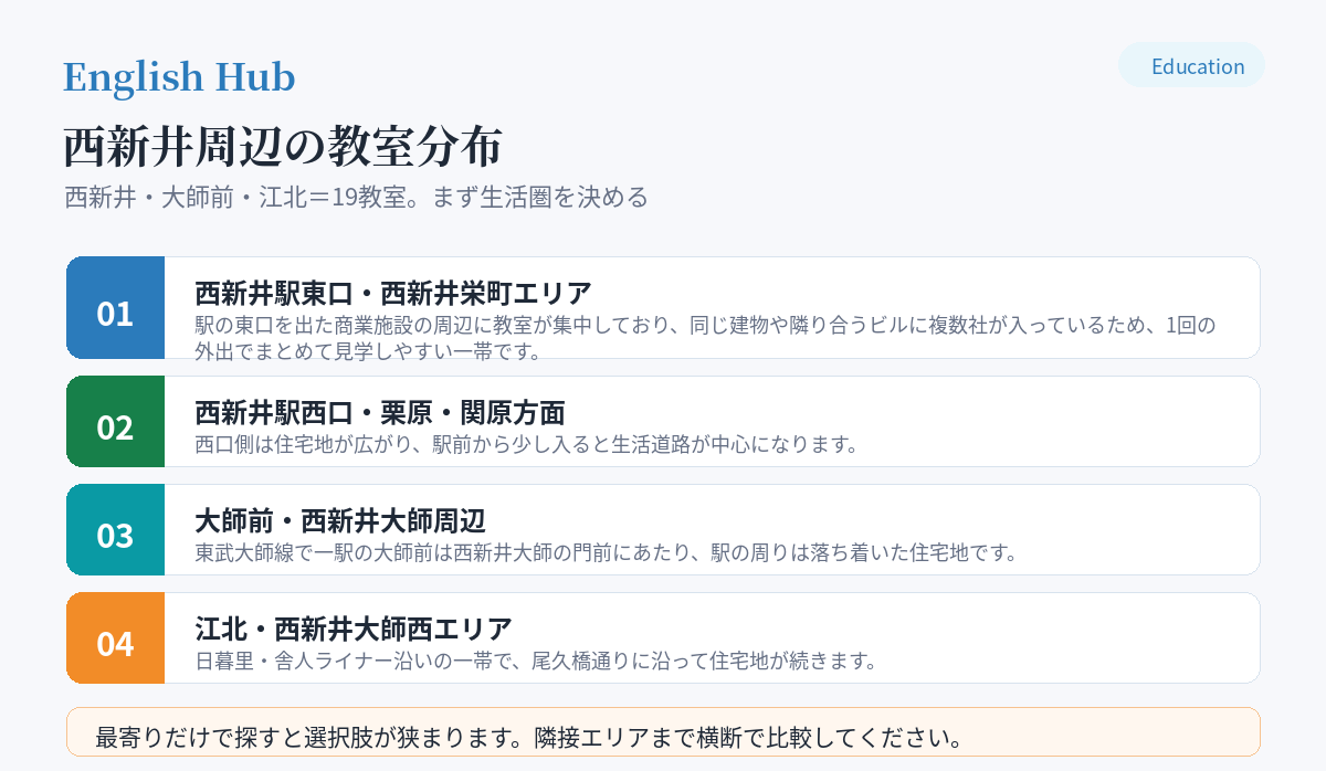 西新井周辺の教室分布