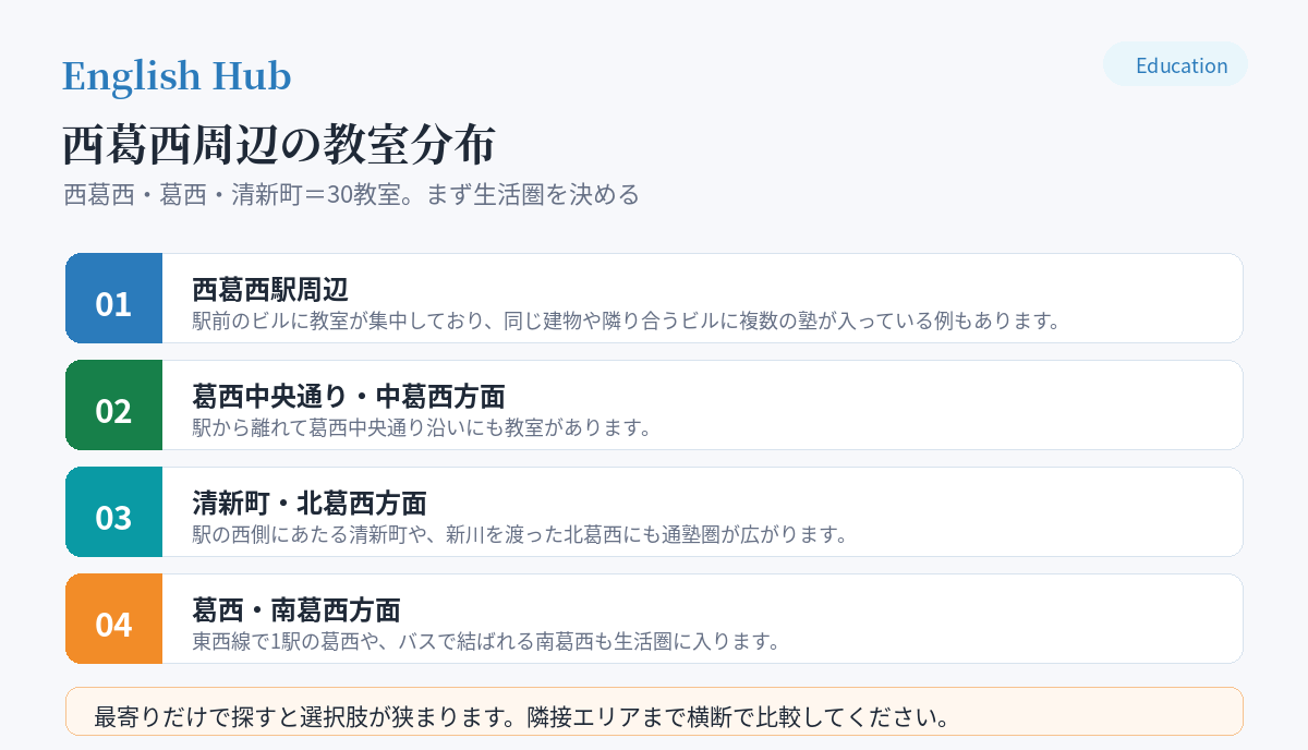 西葛西周辺の教室分布
