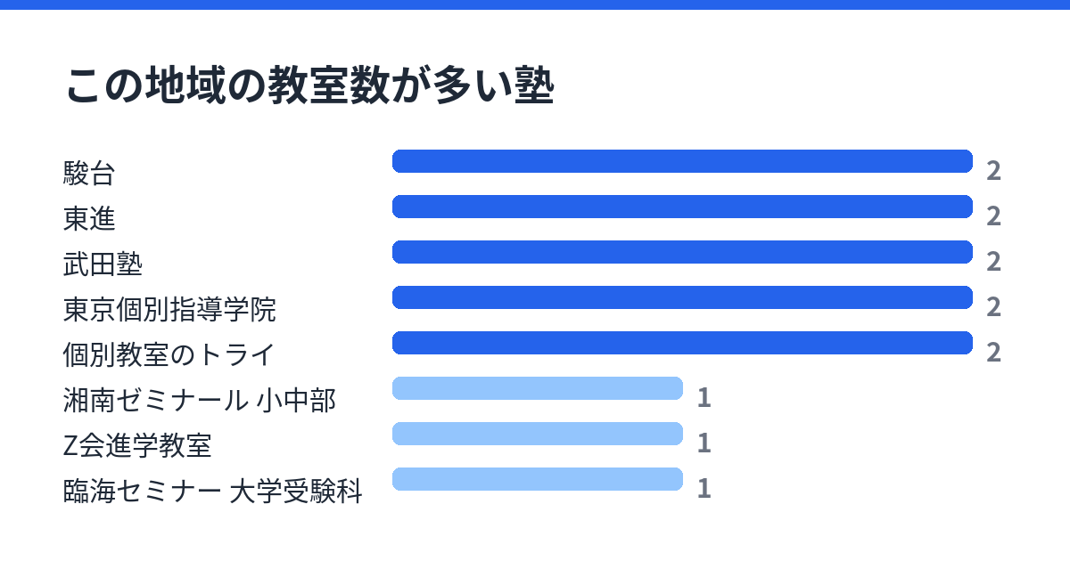 西横浜の通塾範囲