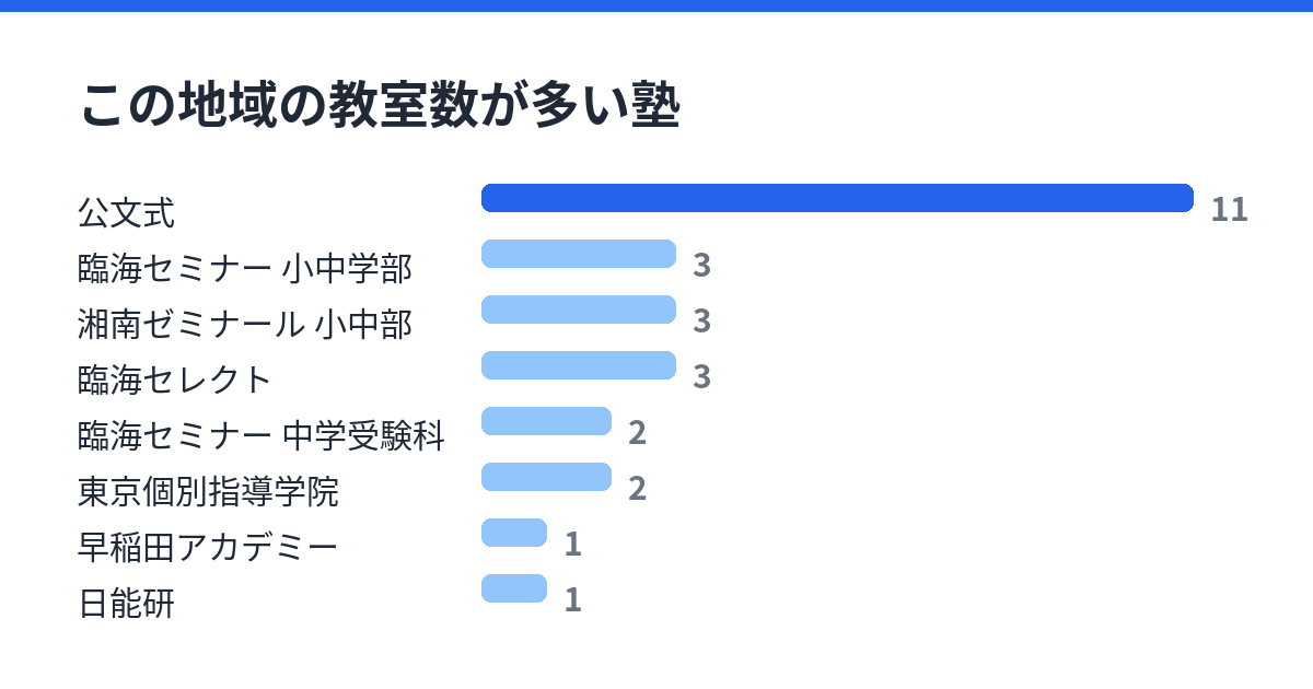 西横浜の通塾範囲