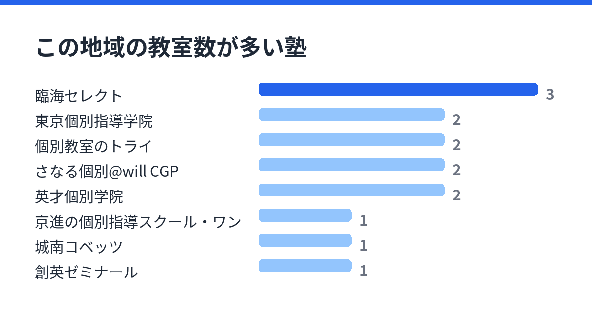 西横浜の通塾範囲