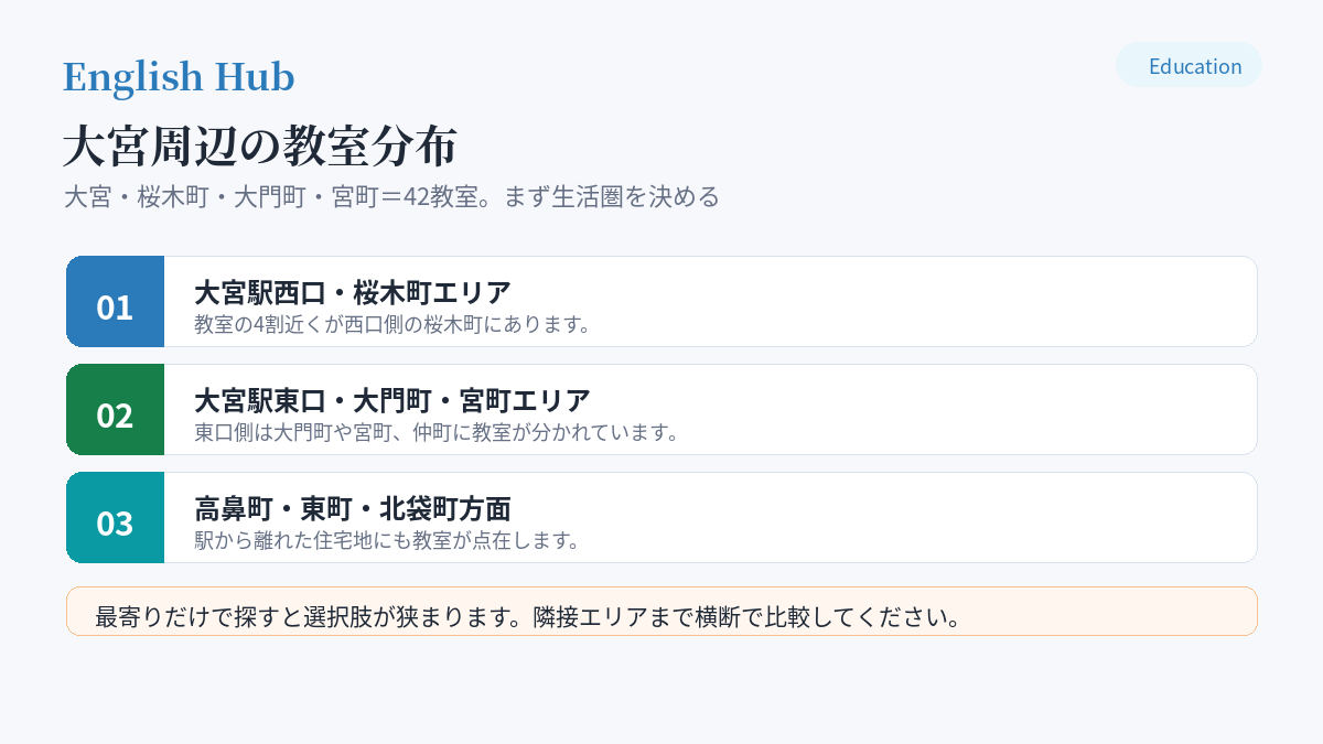 大宮周辺の教室分布