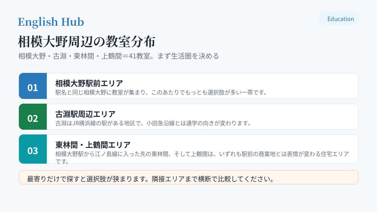 相模大野周辺の教室分布