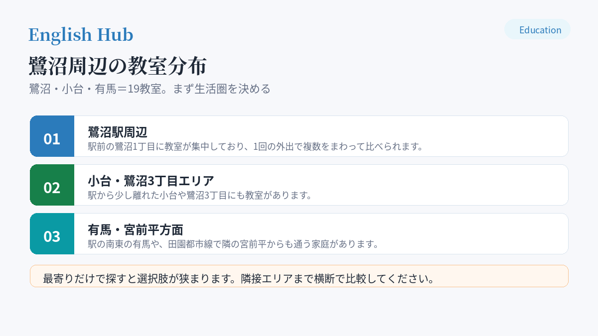 鷺沼周辺の教室分布