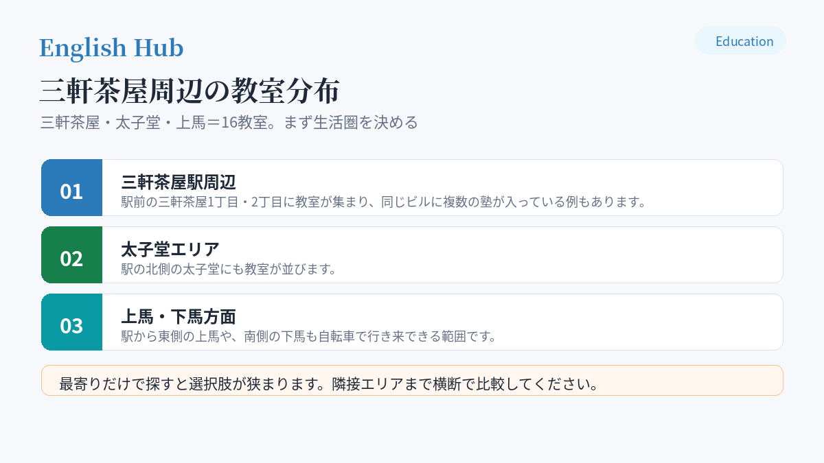 三軒茶屋周辺の教室分布