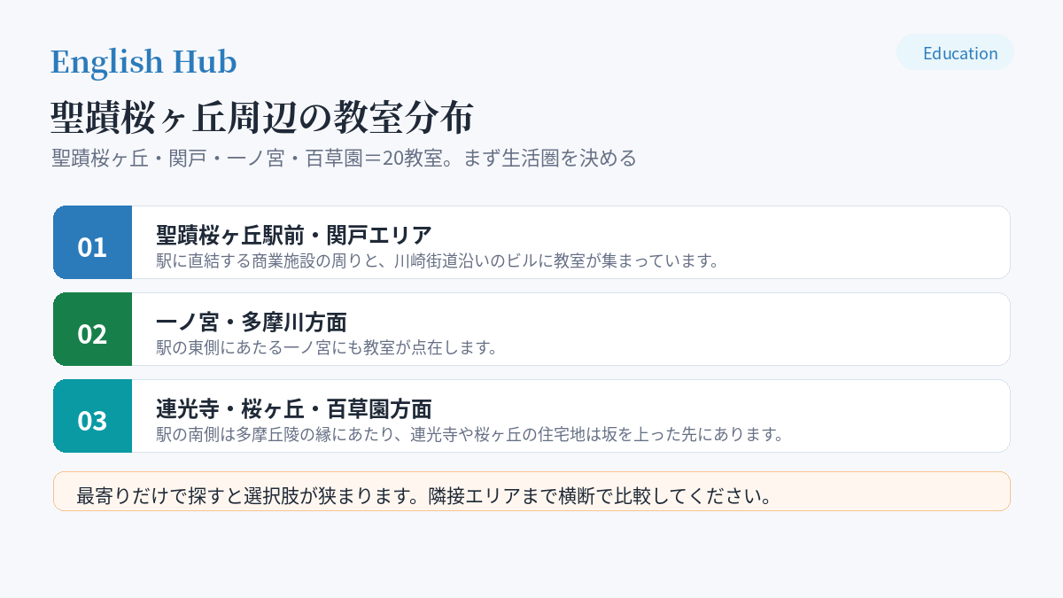 聖蹟桜ヶ丘周辺の教室分布