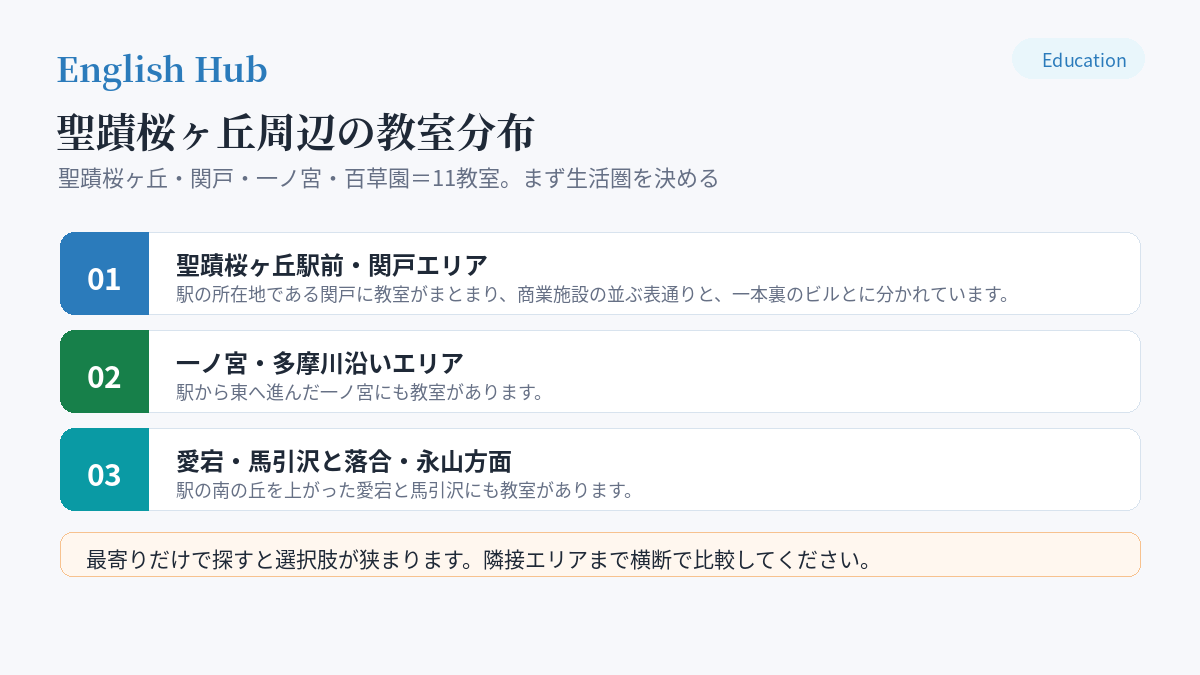 聖蹟桜ヶ丘周辺の教室分布