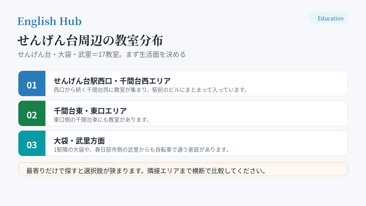 せんげん台周辺の教室分布