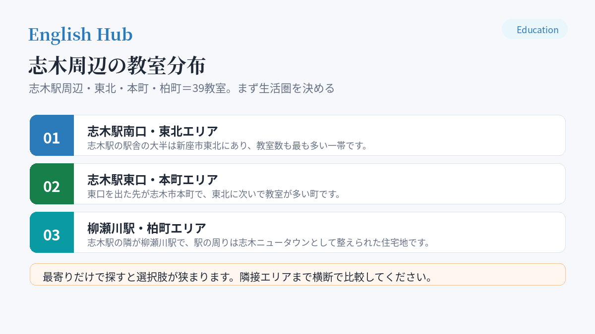 志木周辺の教室分布