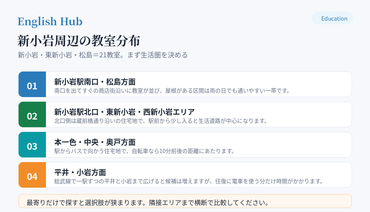 新小岩周辺の教室分布