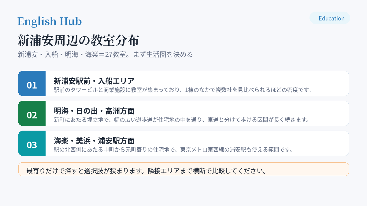 新浦安周辺の教室分布