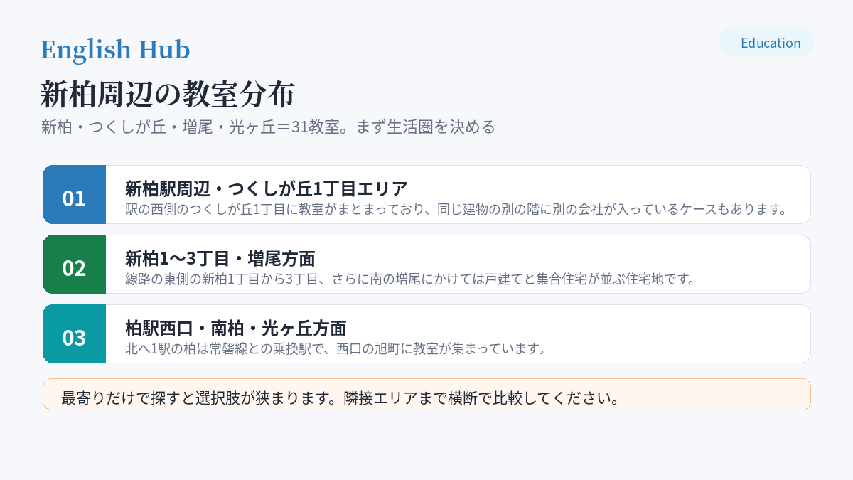 新柏周辺の教室分布
