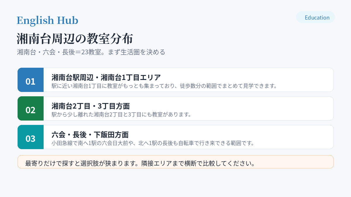 湘南台周辺の教室分布