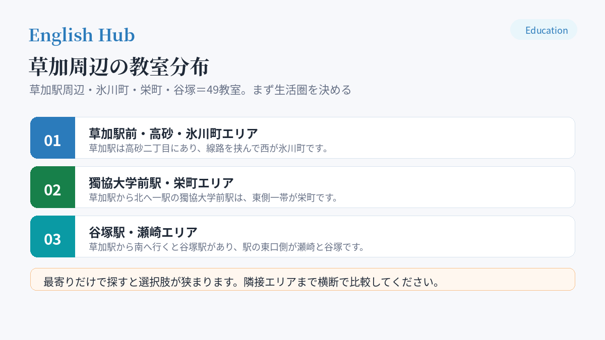 草加周辺の教室分布