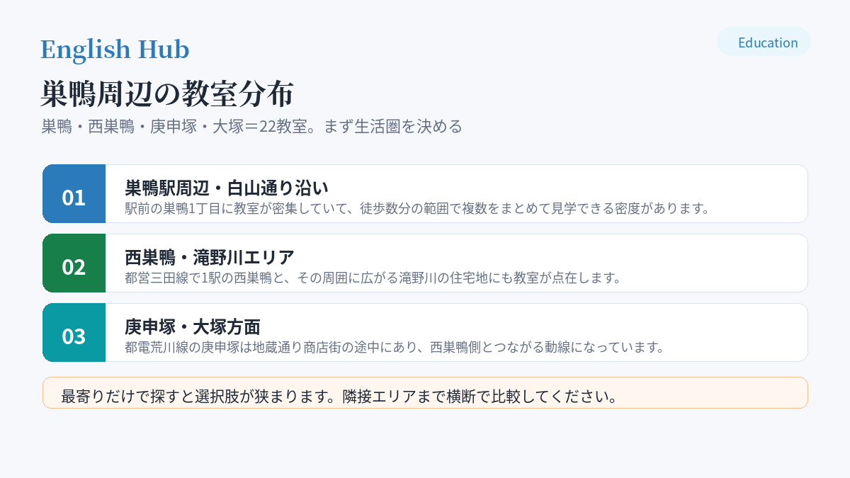 巣鴨周辺の教室分布