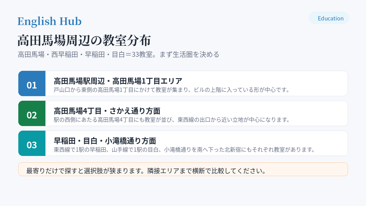 高田馬場周辺の教室分布
