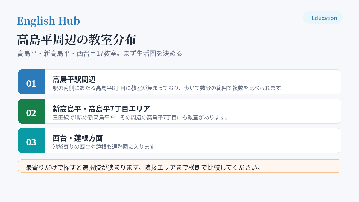 高島平周辺の教室分布