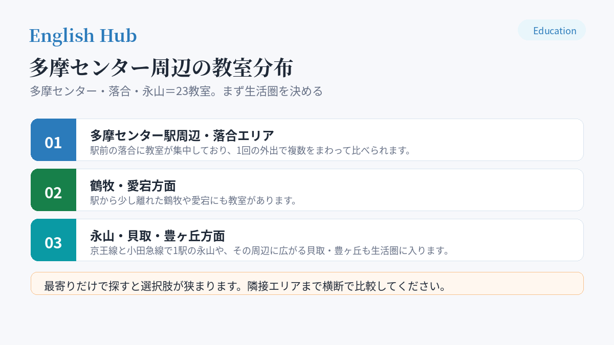 多摩センター周辺の教室分布