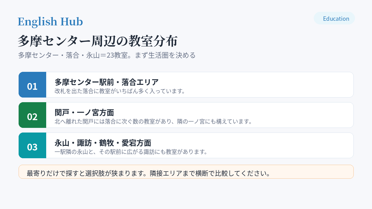多摩センター周辺の教室分布