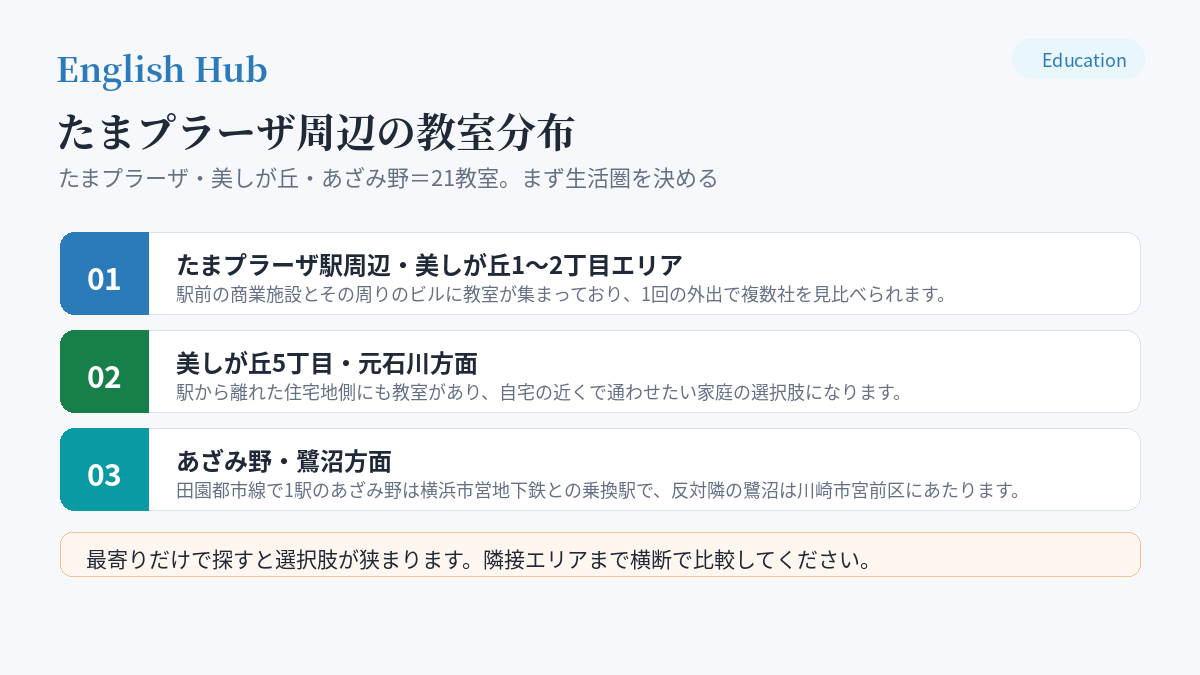 たまプラーザ周辺の教室分布