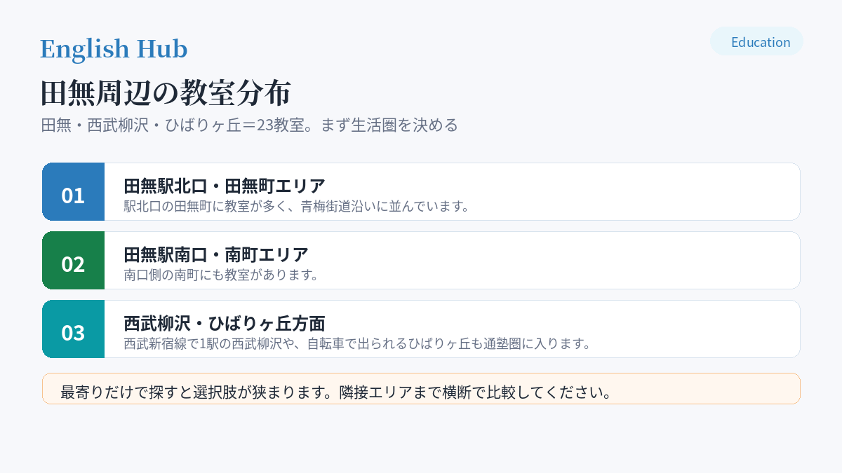 田無周辺の教室分布