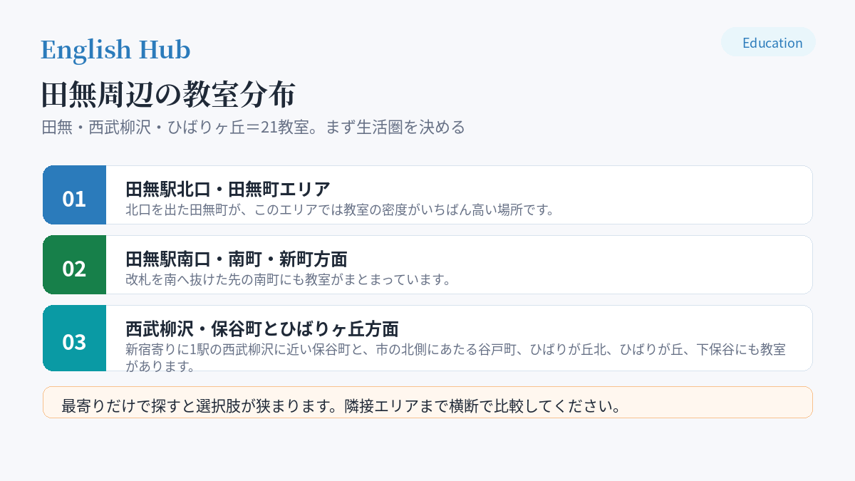田無周辺の教室分布