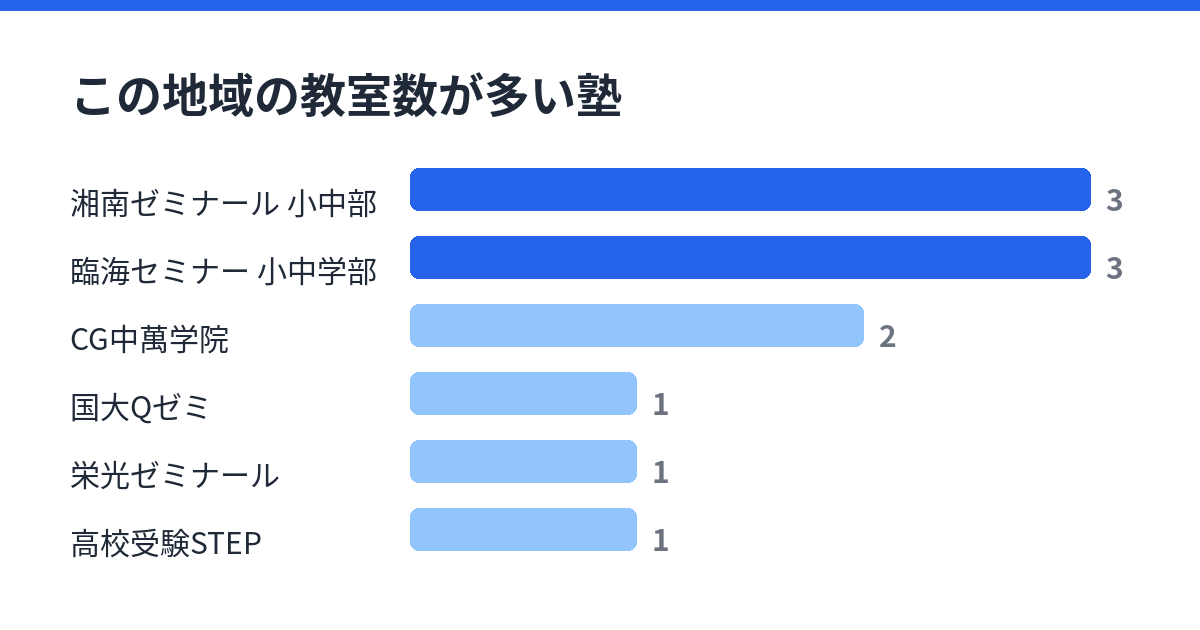 立場の通塾範囲