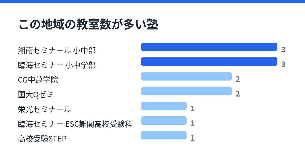 立場の通塾範囲