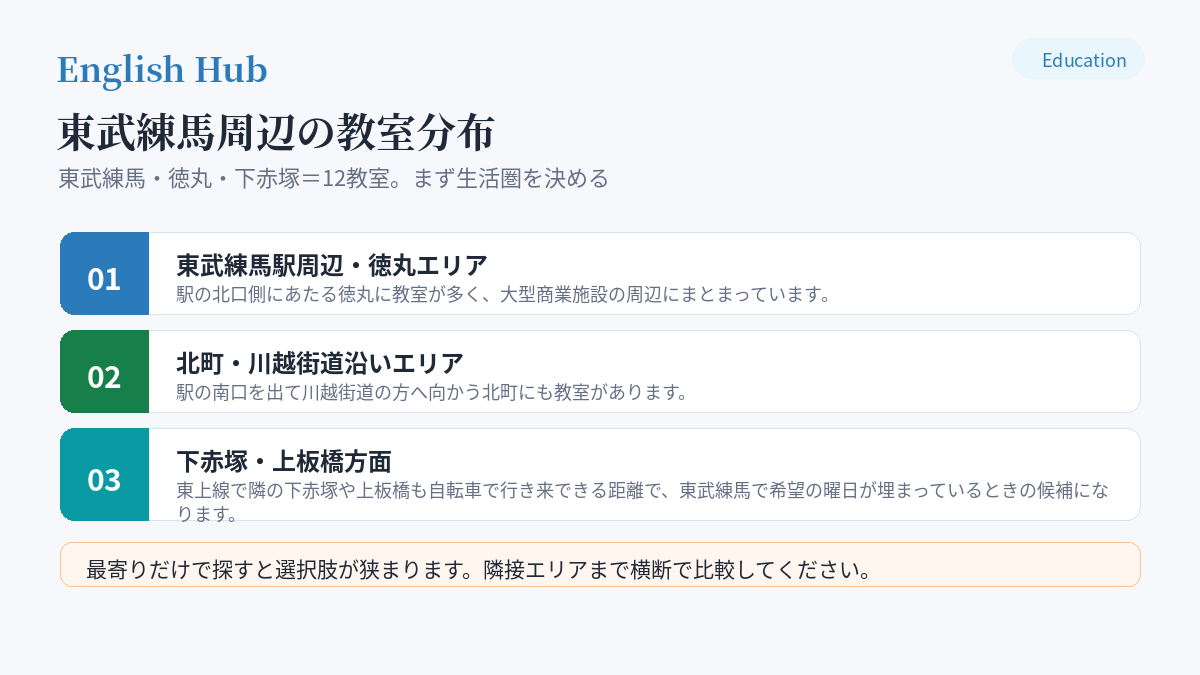 東武練馬周辺の教室分布