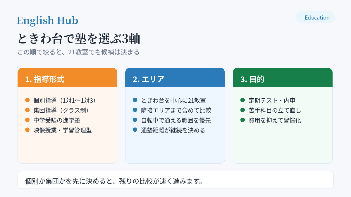 ときわ台で塾を選ぶ3軸