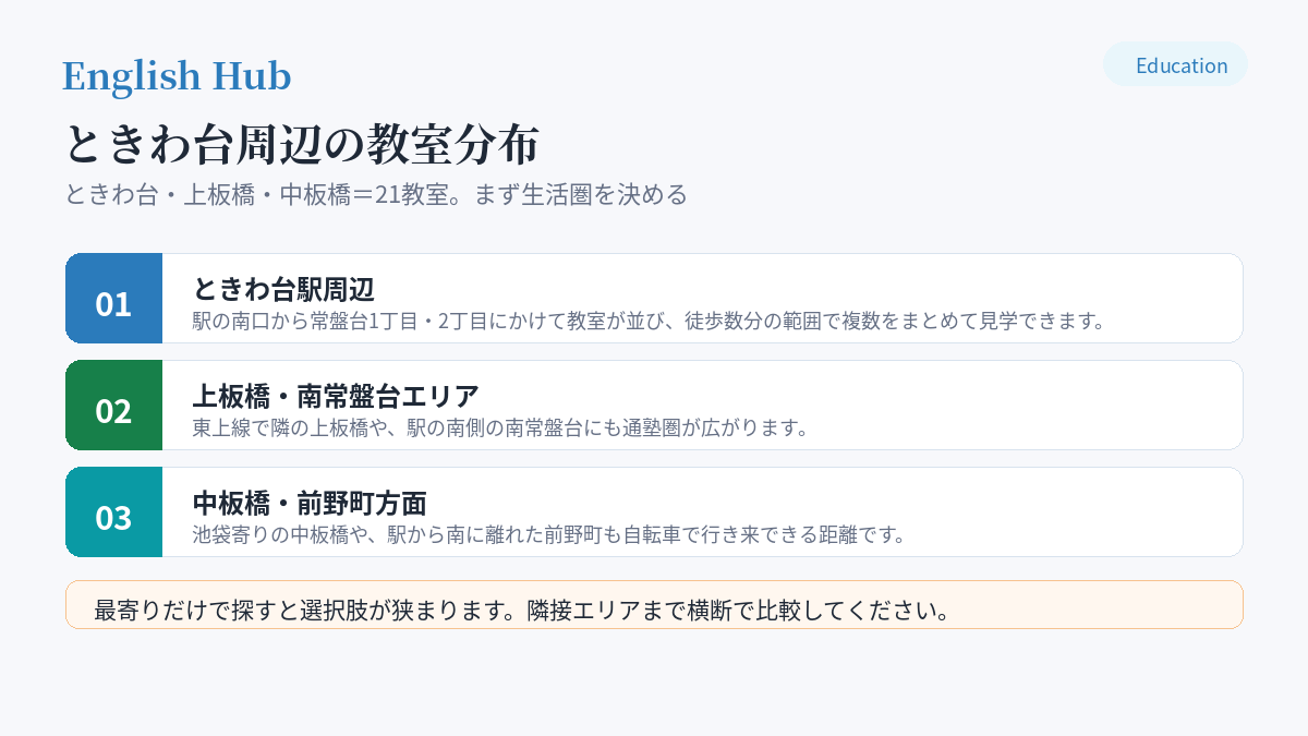 ときわ台周辺の教室分布