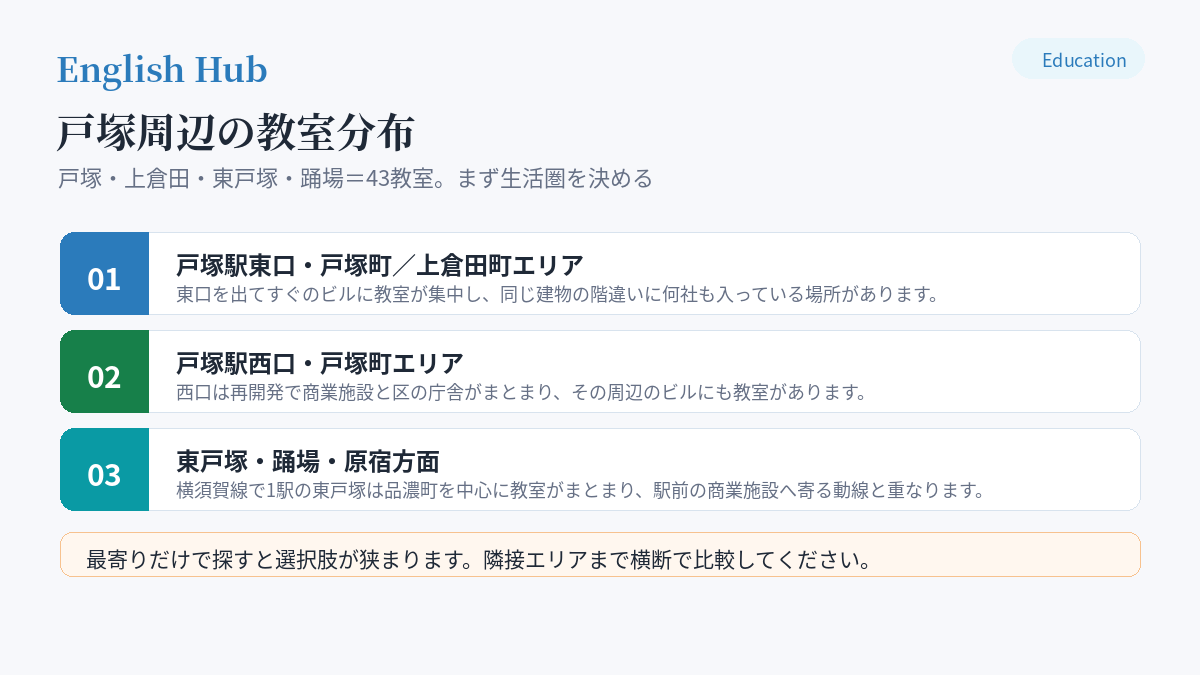 戸塚周辺の教室分布