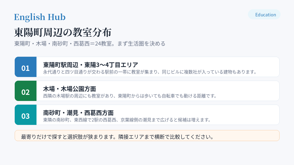 東陽町周辺の教室分布