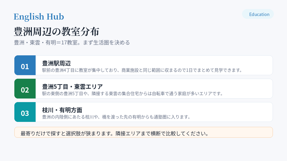 豊洲周辺の教室分布