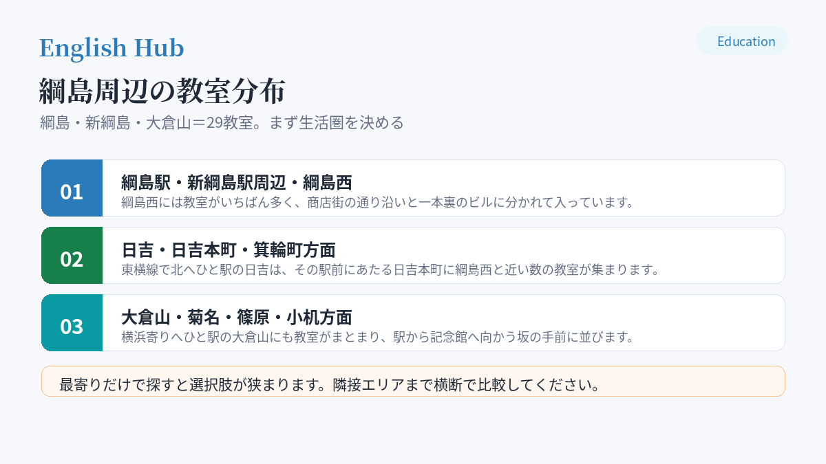 綱島周辺の教室分布