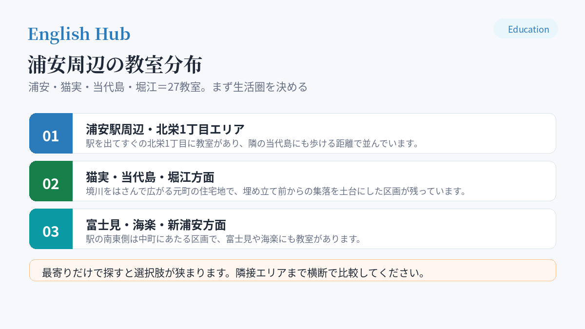 浦安周辺の教室分布