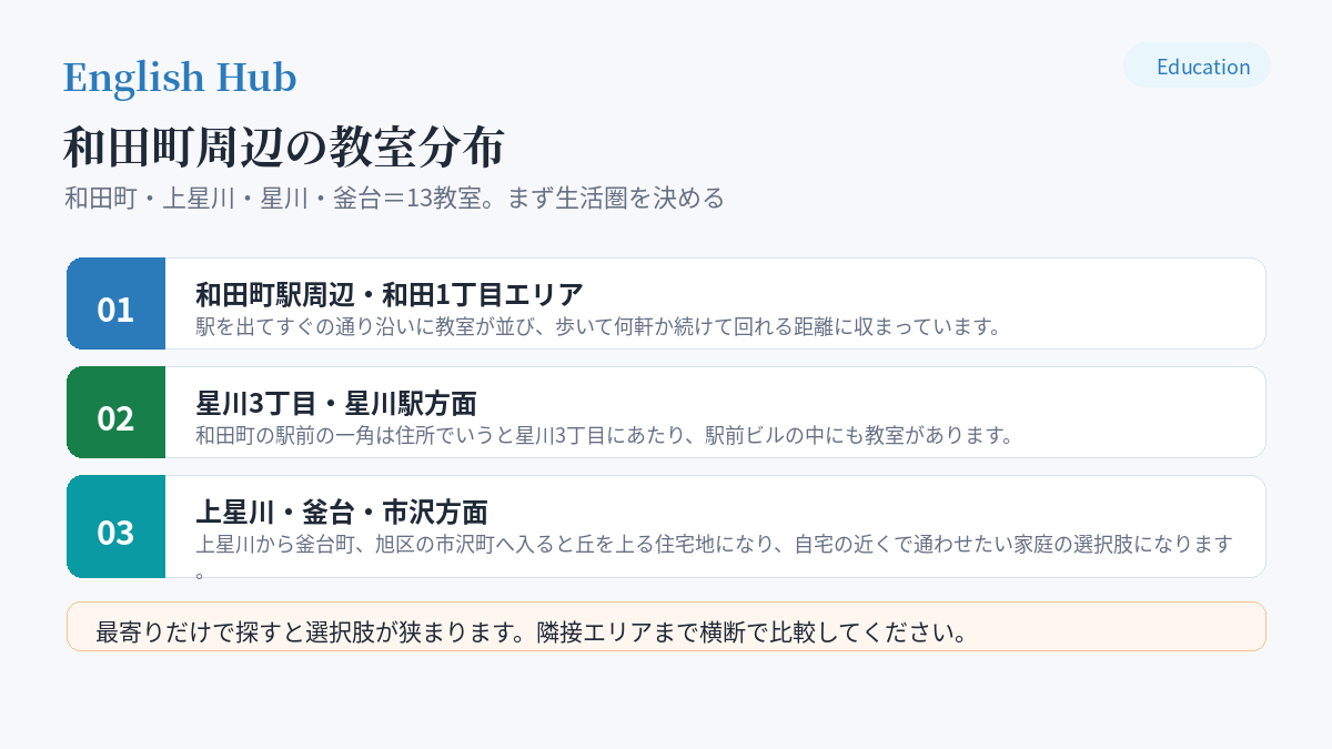 和田町周辺の教室分布