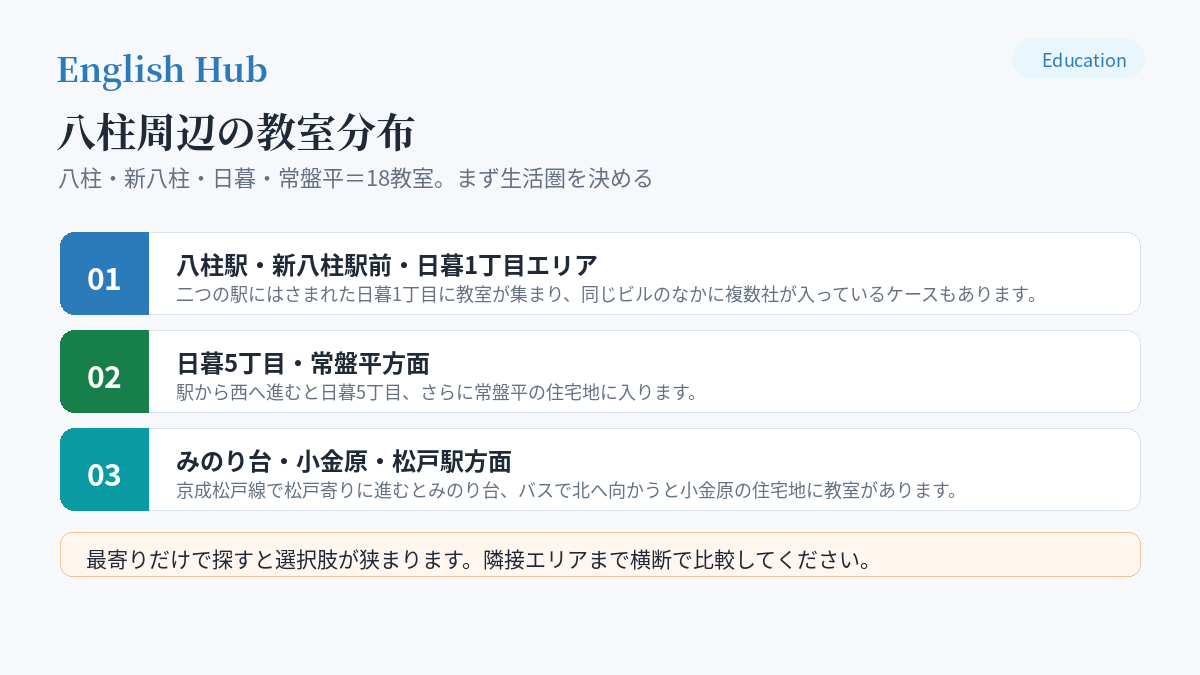 八柱周辺の教室分布